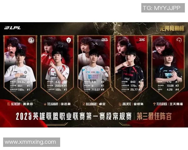 王者荣耀团队协作能力评比LNG战队荣登第十名引发热议